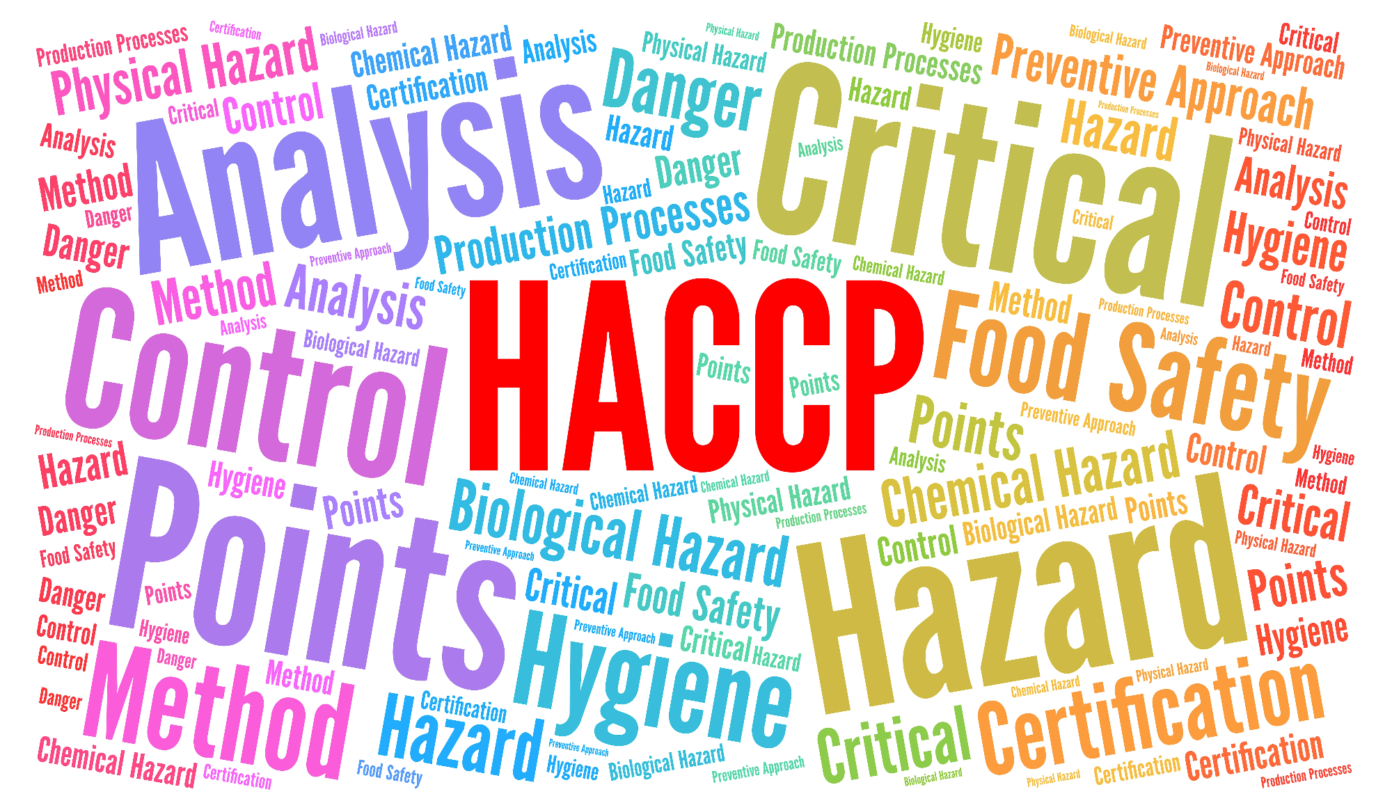 Haccp je res zelo zanimiv